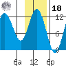 Uyak tide chart for Thursday, November 18, 2021