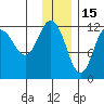 Uyak tide chart for Wednesday, December 15, 2021