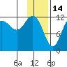 Uyak tide chart for Friday, January 14, 2022