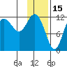 Uyak tide chart for Saturday, January 15, 2022