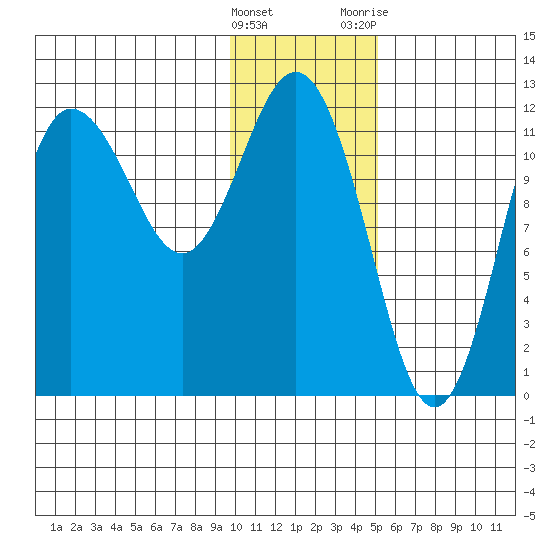 Uyak tide chart for Sunday, January 16, 2022