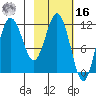 Uyak tide chart for Wednesday, February 16, 2022