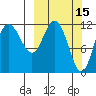 Uyak tide chart for Tuesday, March 15, 2022