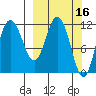 Uyak tide chart for Wednesday, March 16, 2022
