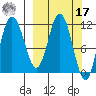 Uyak tide chart for Thursday, March 17, 2022