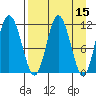Uyak tide chart for Friday, April 15, 2022