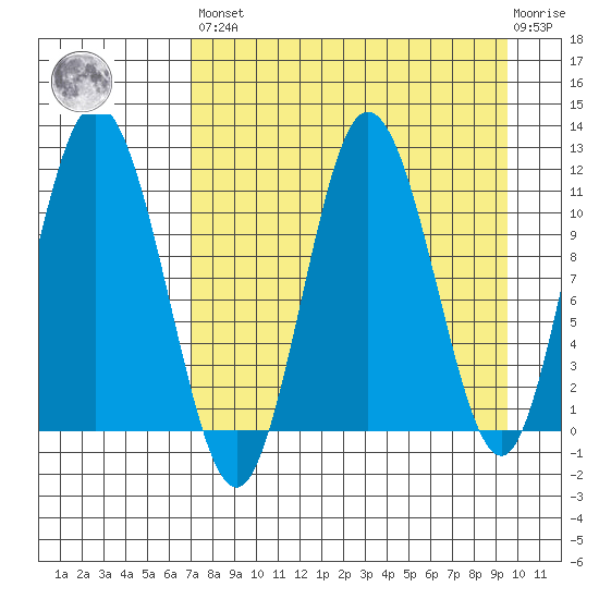 Uyak tide chart for Saturday, April 16, 2022