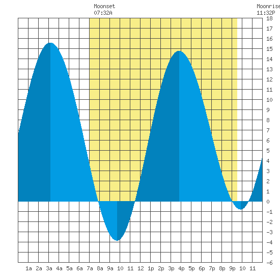 Uyak tide chart for Sunday, April 17, 2022
