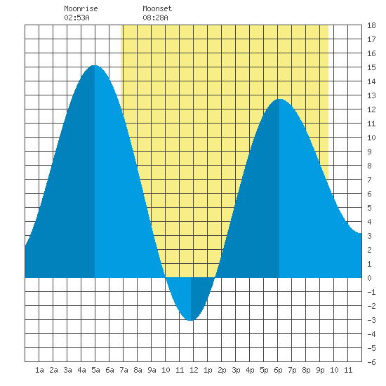 Uyak tide chart for Wednesday, April 20, 2022