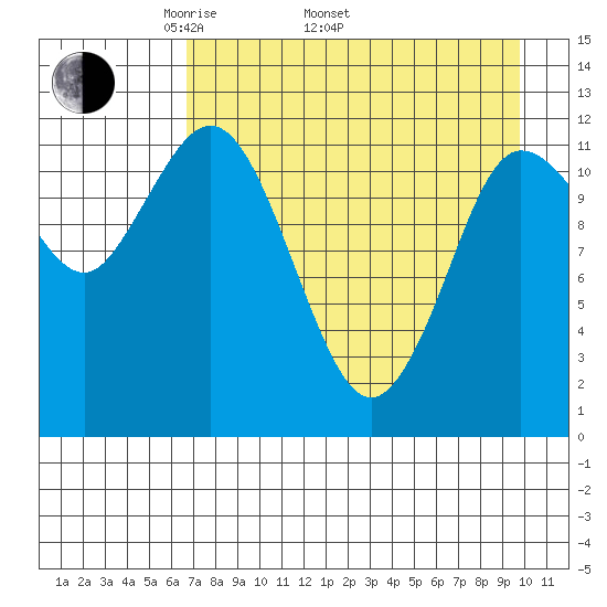 Uyak tide chart for Saturday, April 23, 2022