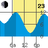 Uyak tide chart for Saturday, April 23, 2022