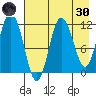 Uyak tide chart for Saturday, April 30, 2022