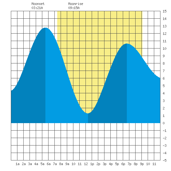 Uyak tide chart for Wednesday, April 6, 2022