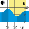 Uyak tide chart for Friday, April 8, 2022