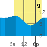 Uyak tide chart for Saturday, April 9, 2022
