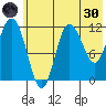 Uyak tide chart for Monday, May 30, 2022