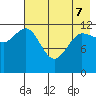 Uyak tide chart for Saturday, May 7, 2022