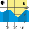 Uyak tide chart for Sunday, May 8, 2022
