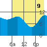 Uyak tide chart for Monday, May 9, 2022