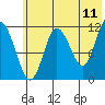 Uyak tide chart for Saturday, June 11, 2022