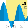 Uyak tide chart for Wednesday, June 15, 2022
