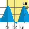 Uyak tide chart for Sunday, June 19, 2022