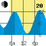 Uyak tide chart for Monday, June 20, 2022