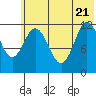 Uyak tide chart for Tuesday, June 21, 2022