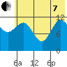 Uyak tide chart for Tuesday, June 7, 2022
