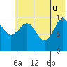 Uyak tide chart for Wednesday, June 8, 2022