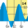 Uyak tide chart for Thursday, July 14, 2022