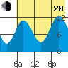 Uyak tide chart for Wednesday, July 20, 2022