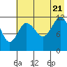 Uyak tide chart for Thursday, July 21, 2022