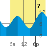 Uyak tide chart for Thursday, July 7, 2022
