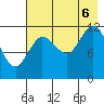 Uyak tide chart for Saturday, August 6, 2022