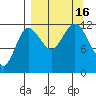 Uyak tide chart for Friday, September 16, 2022