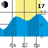 Uyak tide chart for Saturday, September 17, 2022