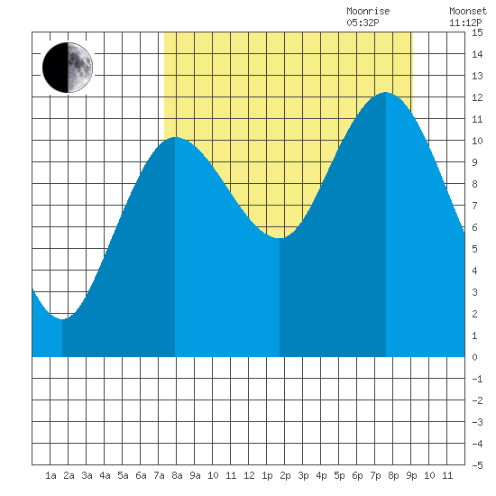 Uyak tide chart for Saturday, September 3, 2022