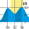 Uyak tide chart for Saturday, October 15, 2022