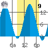 Uyak tide chart for Sunday, October 9, 2022
