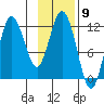 Uyak tide chart for Wednesday, November 9, 2022