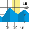 Uyak tide chart for Friday, December 16, 2022