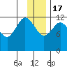 Uyak tide chart for Saturday, December 17, 2022
