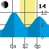 Uyak tide chart for Saturday, January 14, 2023