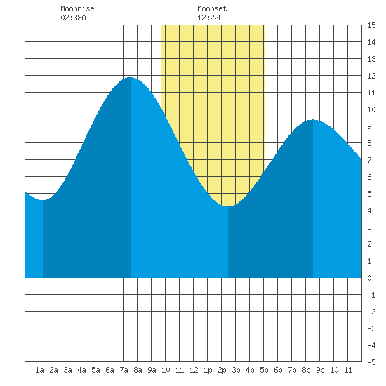 Uyak tide chart for Sunday, January 15, 2023