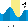 Uyak tide chart for Monday, January 16, 2023