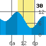 Uyak tide chart for Monday, January 30, 2023