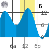 Uyak tide chart for Friday, January 6, 2023