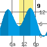 Uyak tide chart for Monday, January 9, 2023