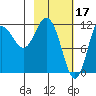 Uyak tide chart for Friday, February 17, 2023